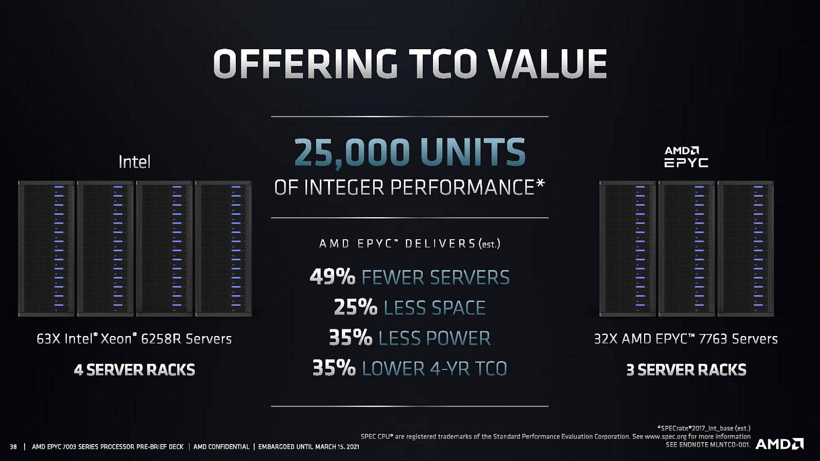 AMD uvádí Epyc 7003 Milan 27