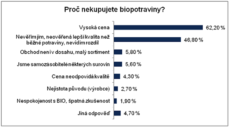 Biopotraviny