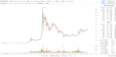 kdo-je-autorem-bitcoinu-kandidatu-je-hned-nekolik-prev