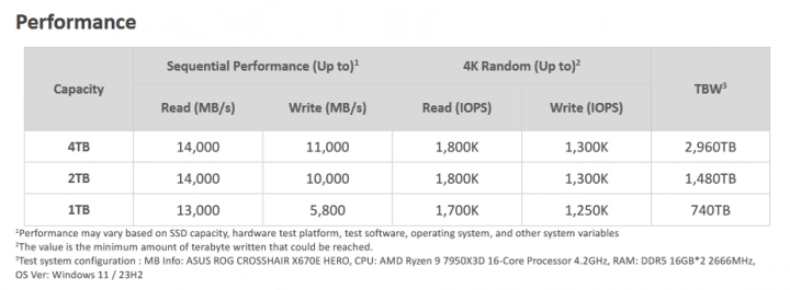 Výkonnostní parametry SSD Adata Legend 970 Pro