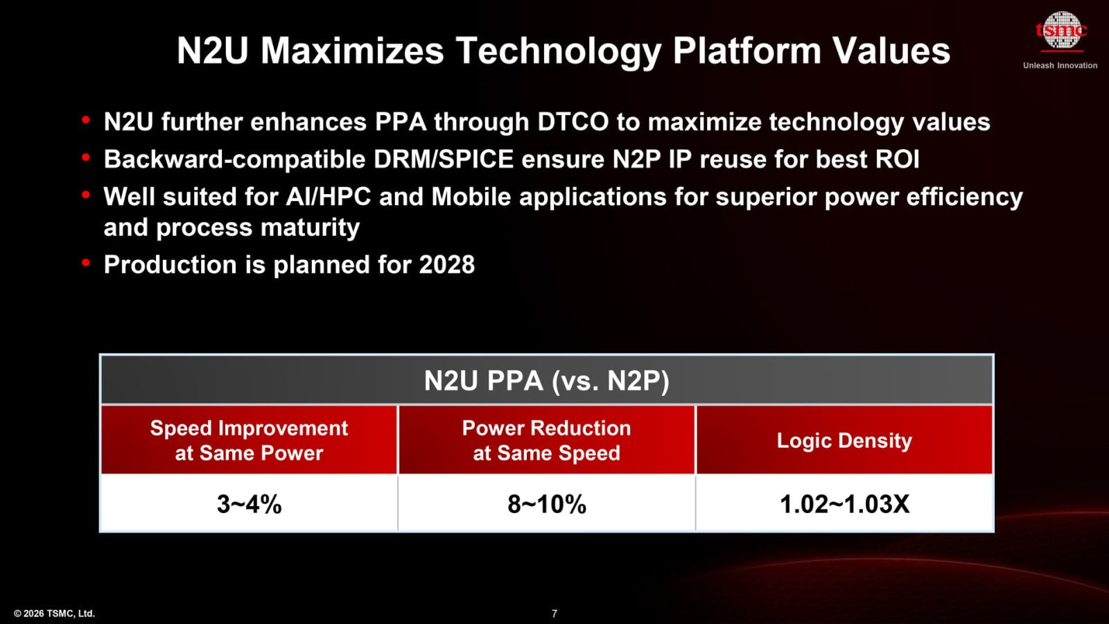 2nm proces N2U od TSMC