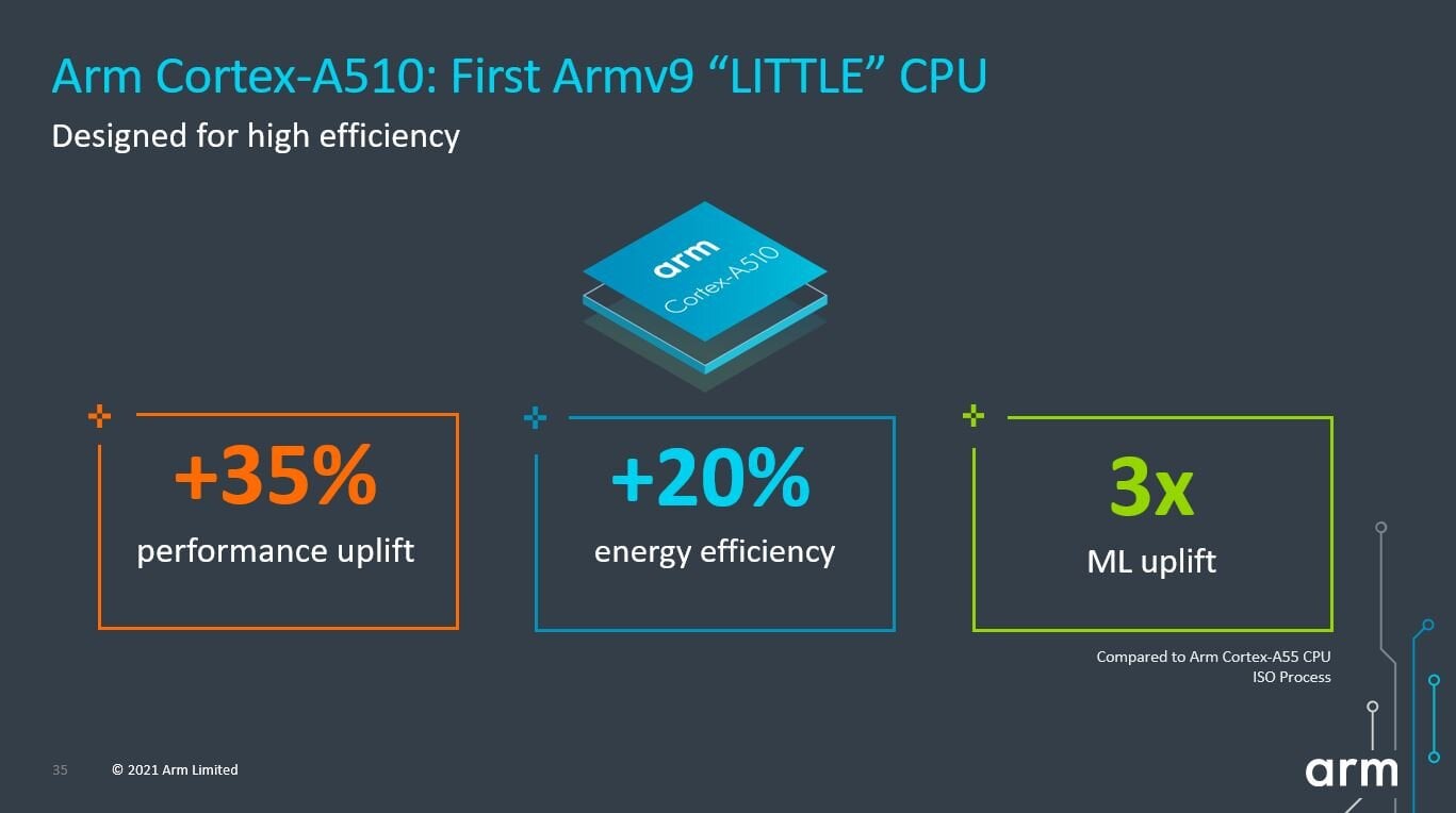 2021-05-Architektura-ARM-Cortex-A510-10.jpg