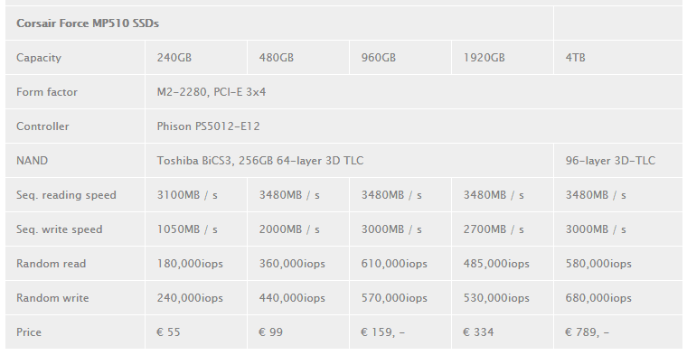 2020-06-Specifikace-SSD-Corsair-Force-MP510-Zdroj-Guru3D.png