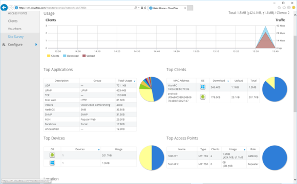 Open Mesh zobrazuje na stránce Network Overview v podobě grafu využití šířky pásma pro každého klienta a dále klienty, aplikace a přístupové body, které využívaly největší šířku pásma