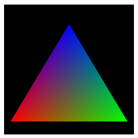 Klasický RGB trojúhelník.
