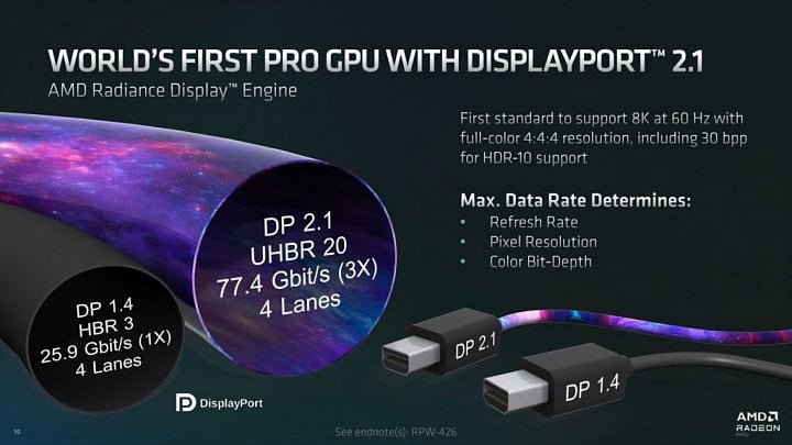 AMD Radeon Pro W7900 a W7800 podporují DisplayPort 2.1 s UHBR 20