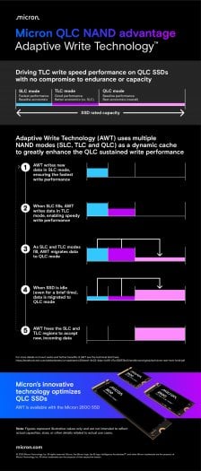 Autor: Micron Adaptive Write Technology od Micronu