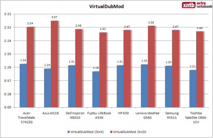 VirtualDubMod