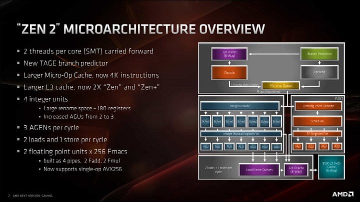 Prezentace architektury Zen 2 a CPU AMD Ryzen 3000 079