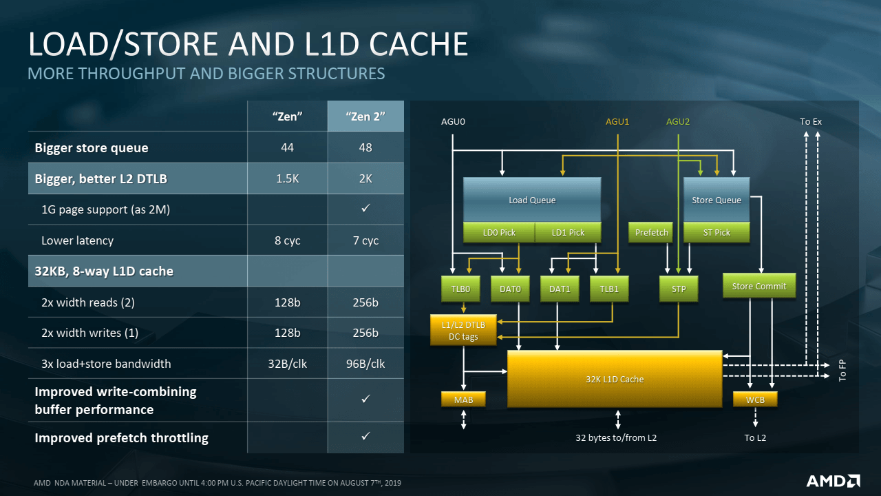 2019-08-Prezentace-k-7nm-procesorum-AMD-Epyc-7002-pro-servery-09