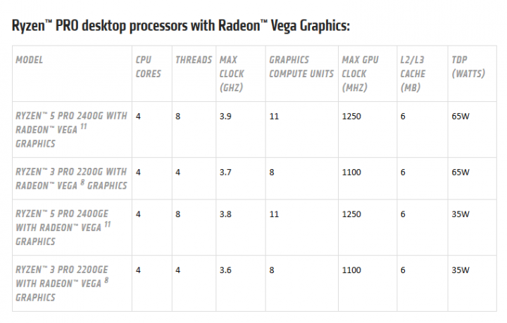 amd-ryzen-pro-2000-apu-desktop