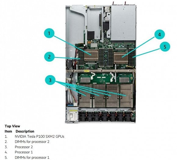 HPE Apollo 40