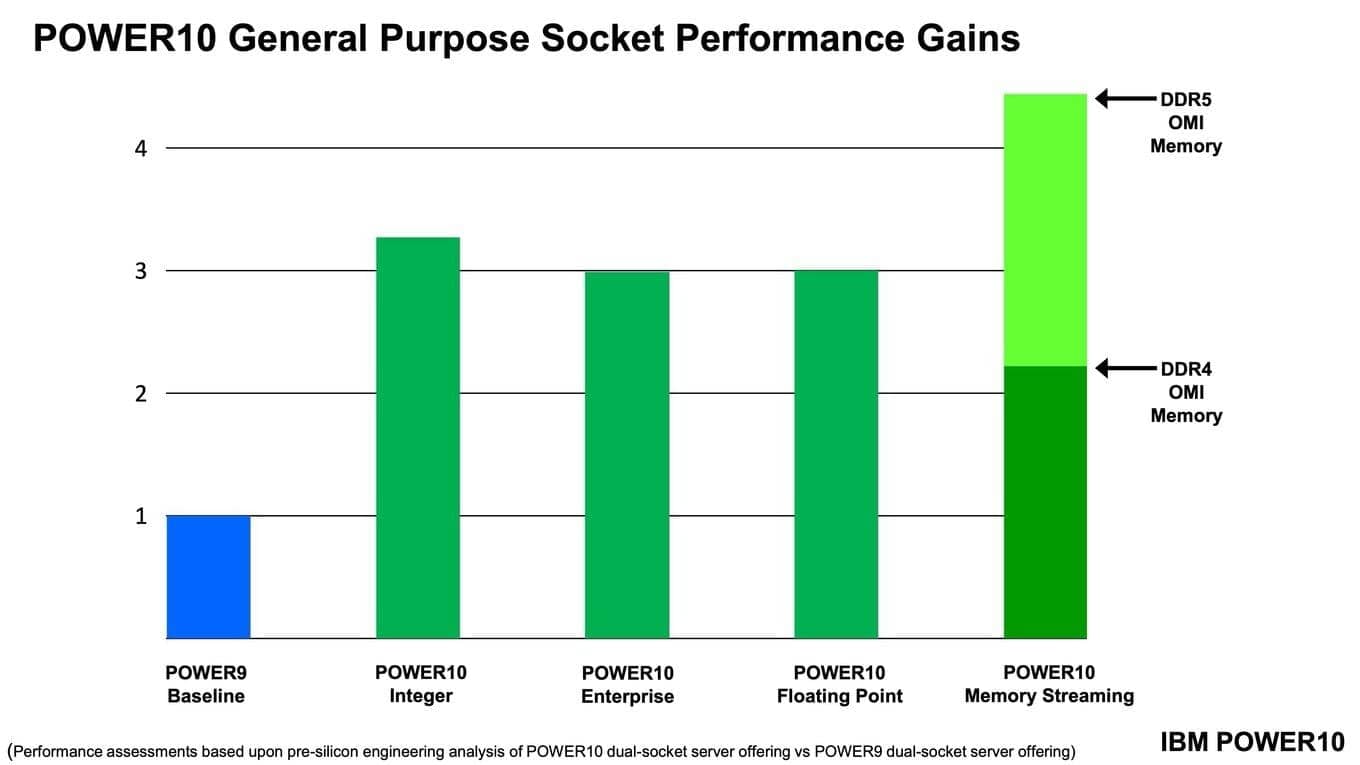 Prezentace IBM Power10 na HotChips 32 zdroj HardwareLuxx 18