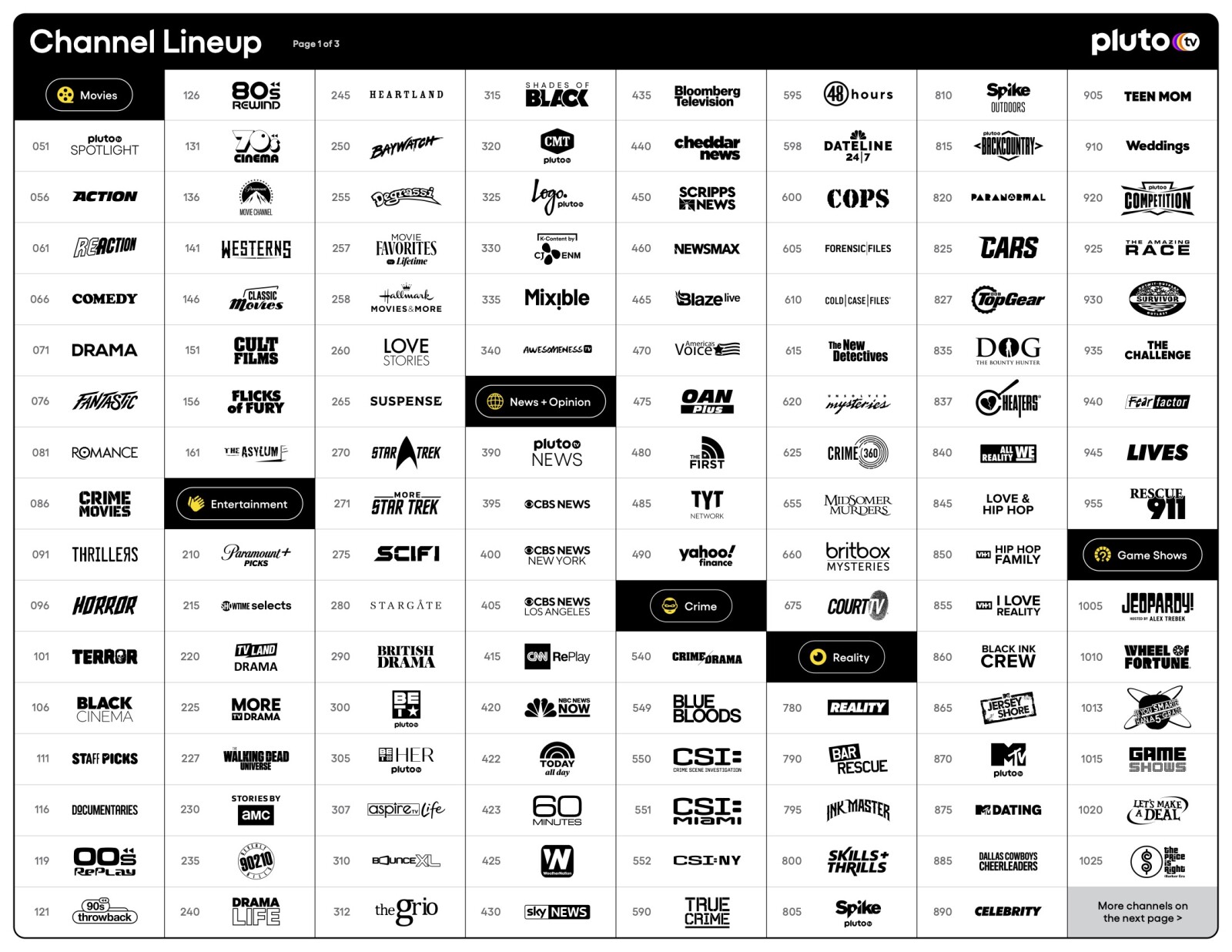 Pluto TV – ukázka ze seznamu kanálů