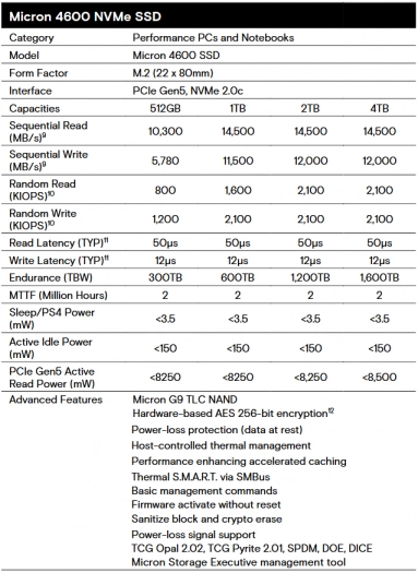 Specifikace pro SSD Micron 4600