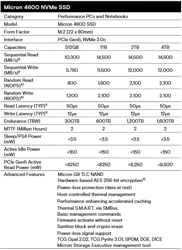 Specifikace pro SSD Micron 4600