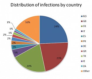 Graf ukazuje, kde byl malware z Yahoo nejúspěšnější.
