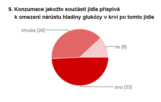 Zdravotní tvrzení na potravinách