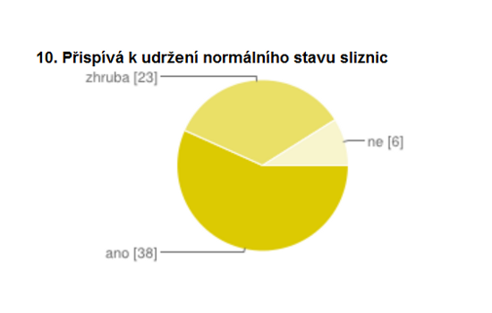 Zdravotní tvrzení na potravinách