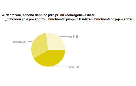 Zdravotní tvrzení na potravinách