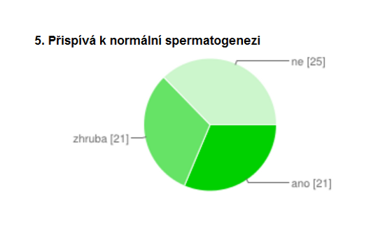 Zdravotní tvrzení na potravinách