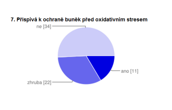 Zdravotní tvrzení na potravinách