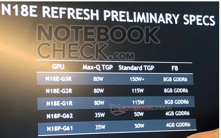 Nvidia GeForce GTX 1600 Super a GeForce RTX 2000 Super pro notebooky NotebookCheck