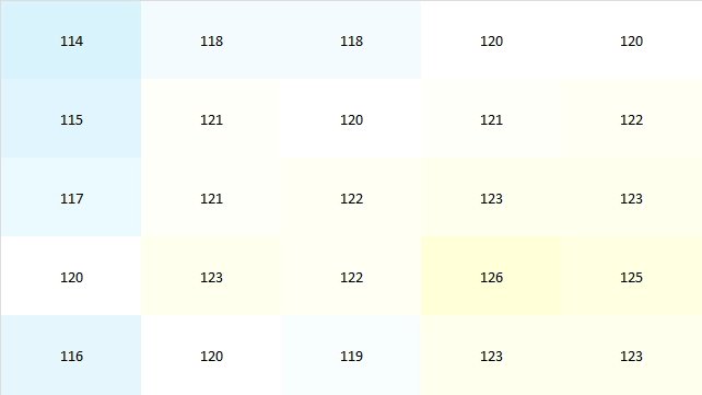 Asus ExpertBook B5 recenze - podsvícení