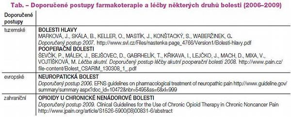 Tab. – Doporučené postupy farmakoterapie a léčby některých druhů bolesti (2006–2009)