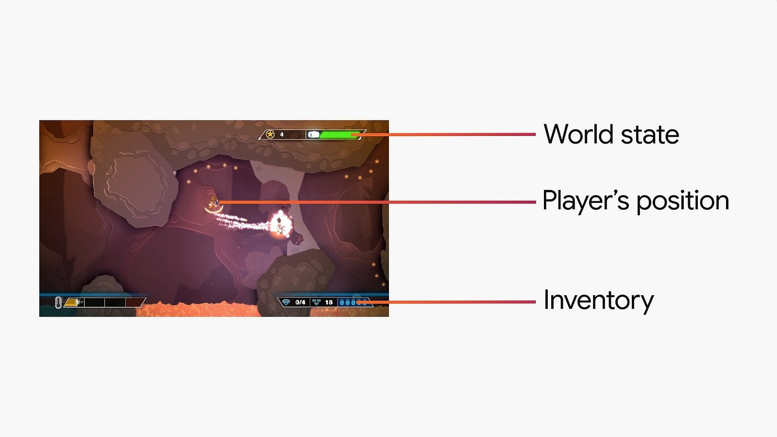 Jednotná platforma umožní bezproblémový multiplayer, ale také například sdílení konkrétního okamžiku ve hře. Hráč bude moci zveřejnit odkaz a po jeho otevření se ostatní hráči octnou ve stejné herní situaci.