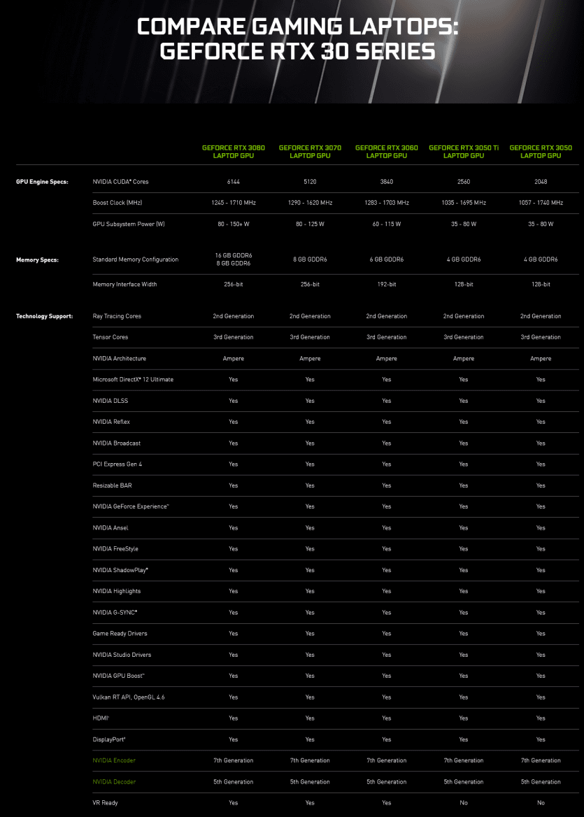 2021-05-Specifikace-mobilních-grafik-Nvidia-GeForce-RTX-3000.png