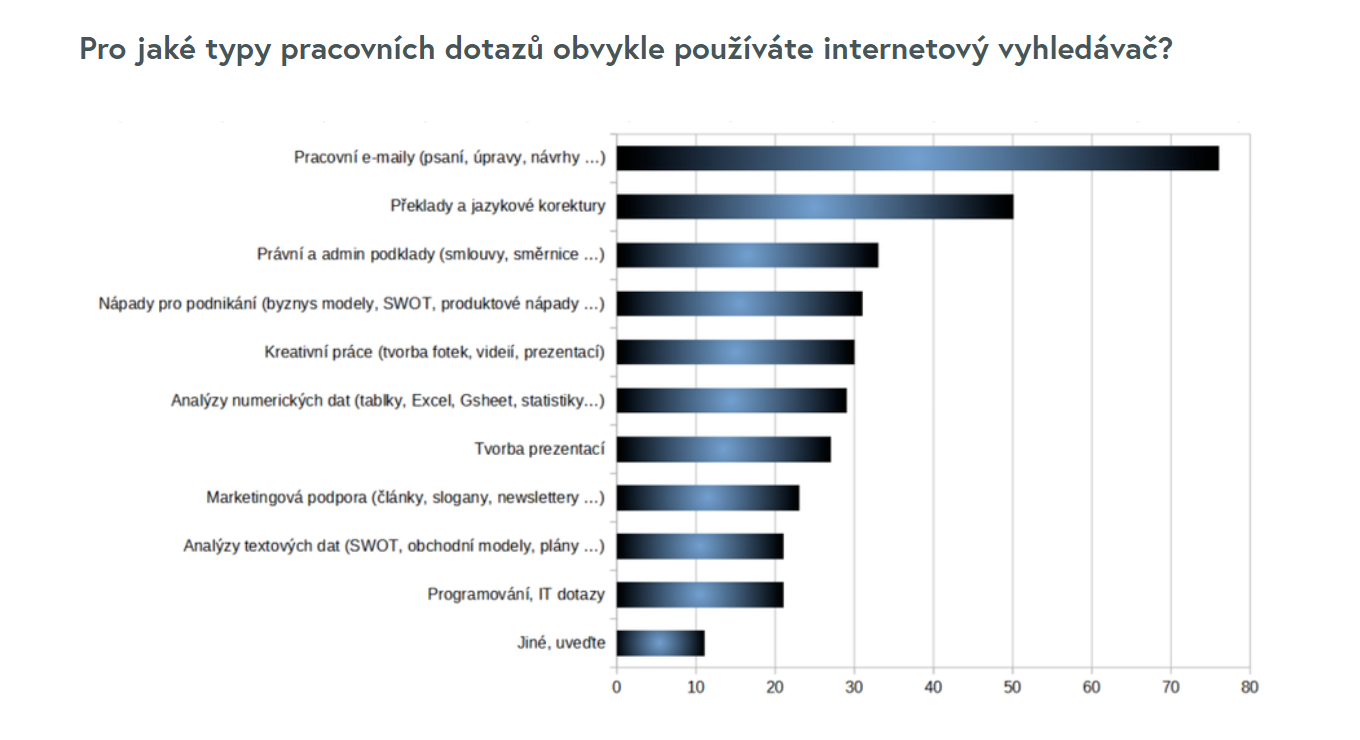 Jak Češi vyhledávají informace v roce 2025