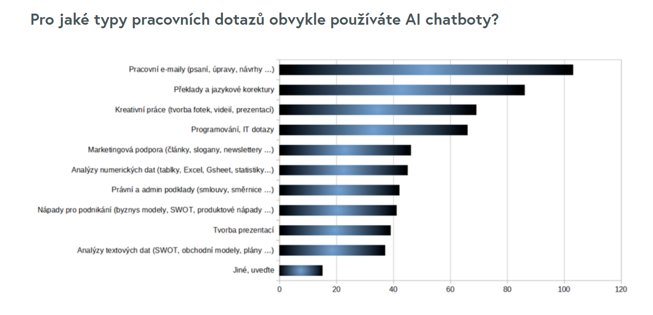 Jak Češi vyhledávají informace v roce 2025
