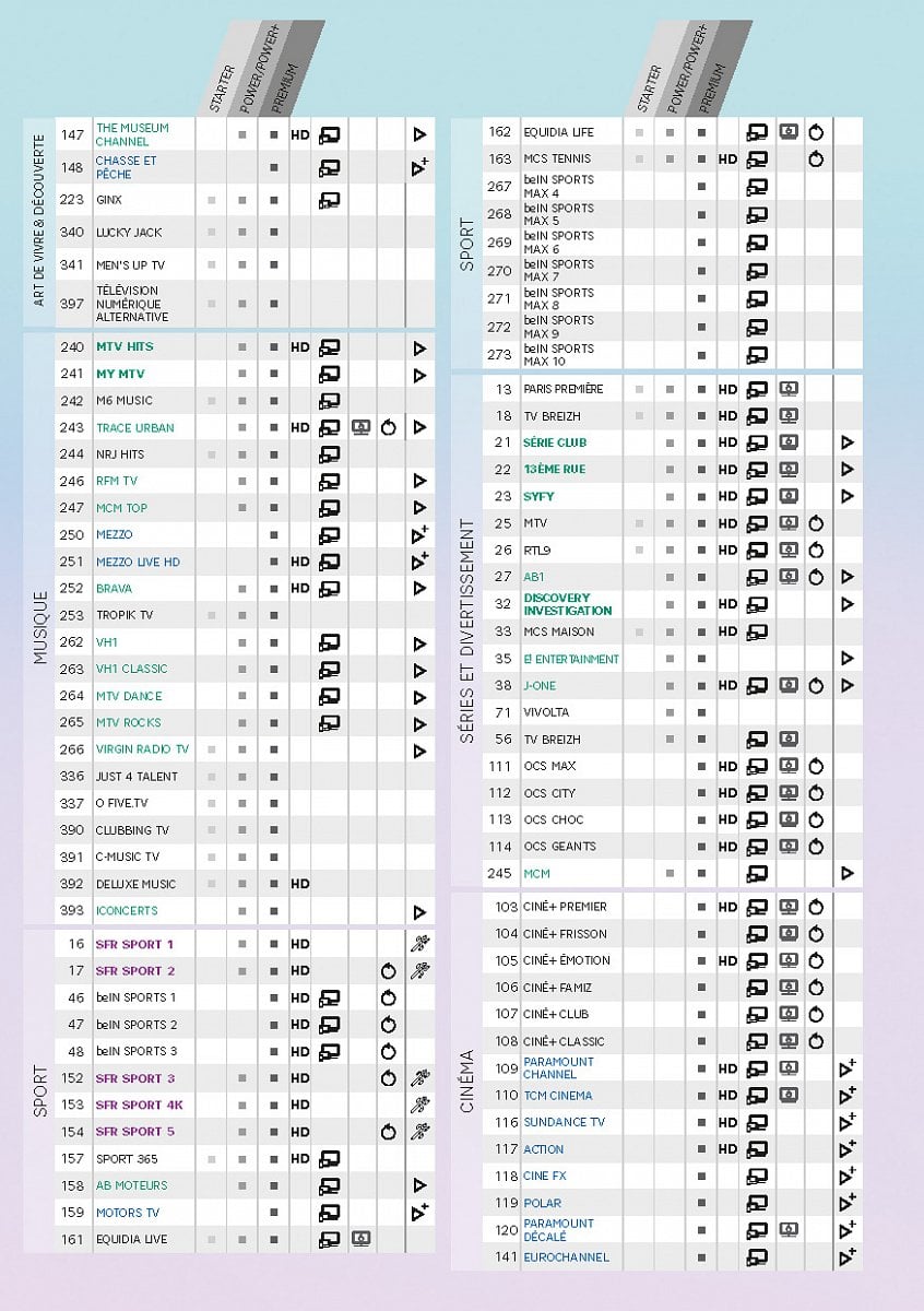 Programová nabídka tarifů SFR a nabídka tarifu SFR Premium