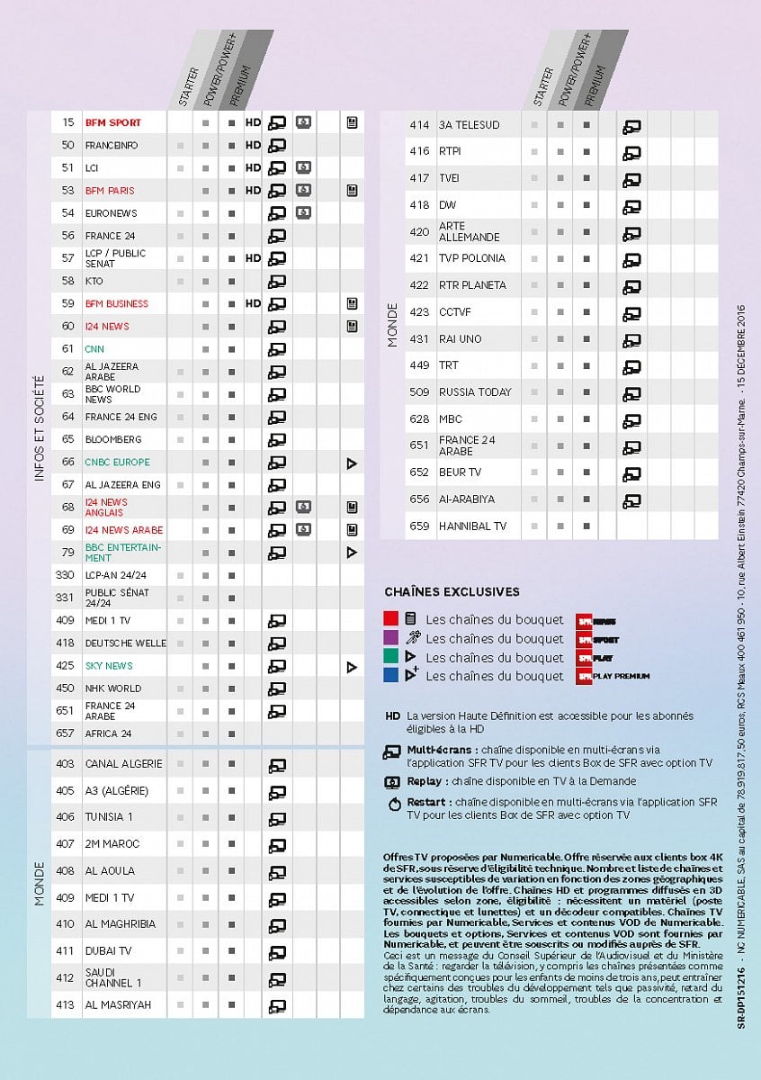 Programová nabídka tarifů SFR a nabídka tarifu SFR Premium