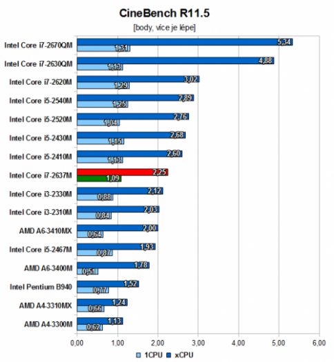 CineBench R11.5