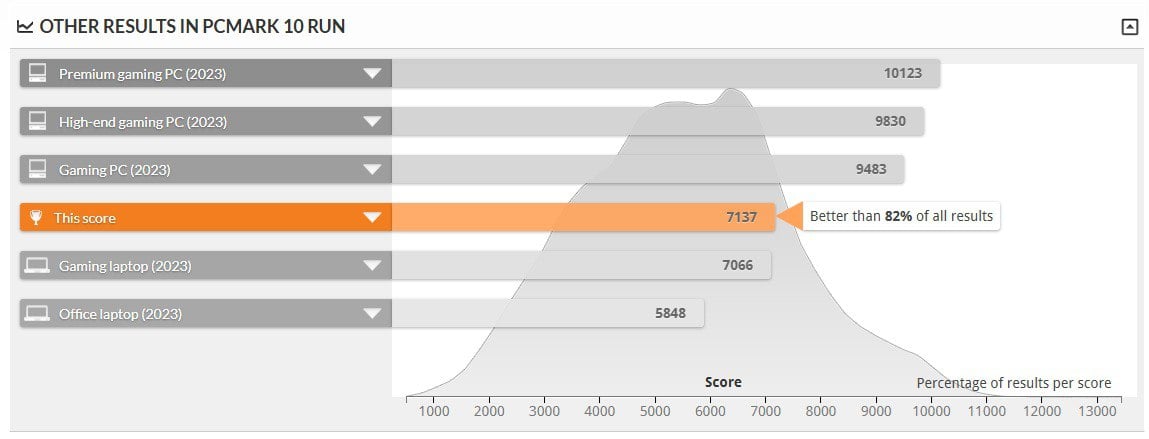 3DMark CPU Profile (MSI Cubi Z AI 8M)