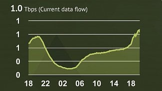 NIX.CZ terabit