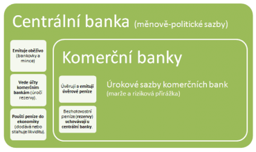 Centrální banka vede účty vaší banky.