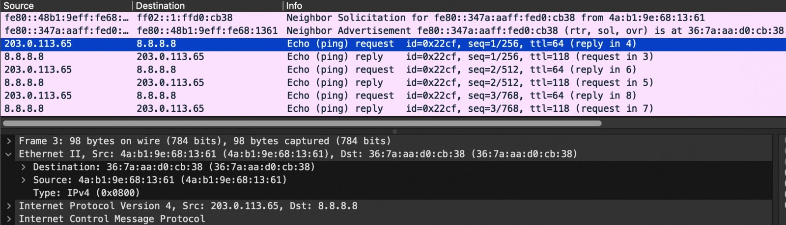 Charlie použije na síťové vrstvě IPv6 - konkrétně ICMPv6 Neighbor Solicitation pro zjištění hardwarové adresy Routeru. Další komunikace s 8.8.8.8 už na síťové vrstvě používá IPv4.
