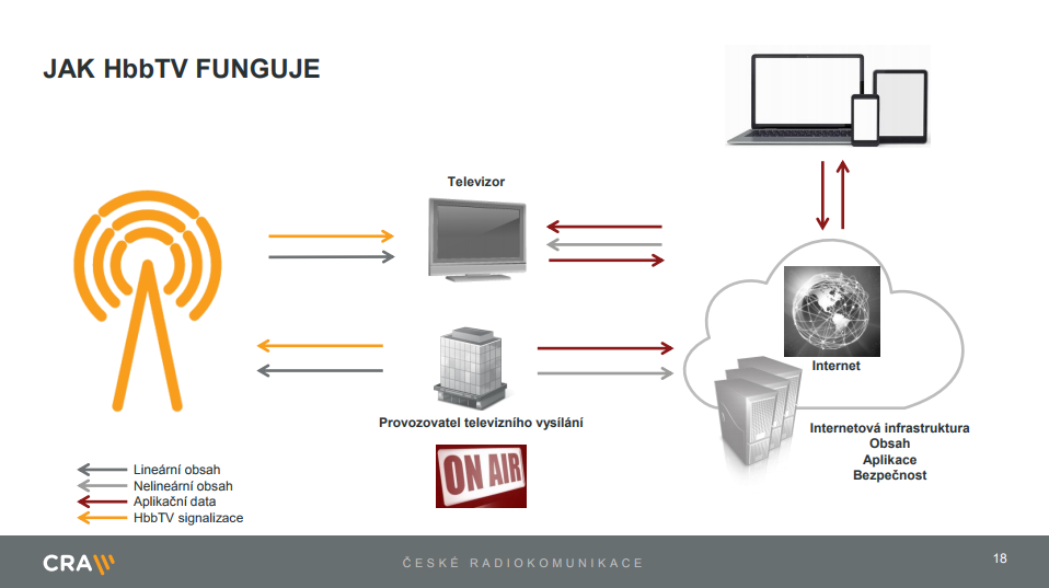 Prezentace o DVB-T2 - Marcel Procházka, ČRA (listopad 2017)