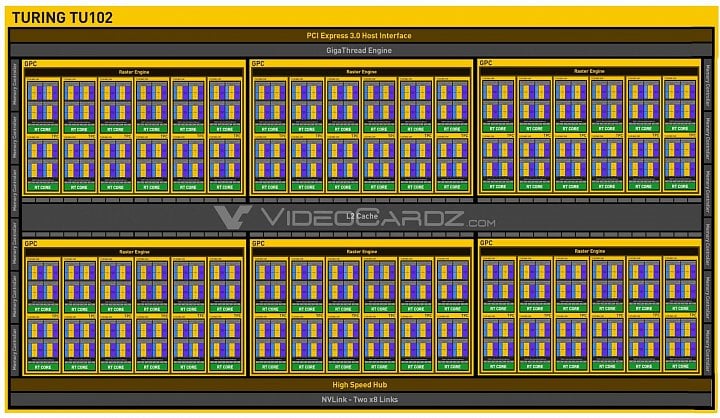 Schéma GPU Nvidia TU102 (Zdroj: VideoCardz)