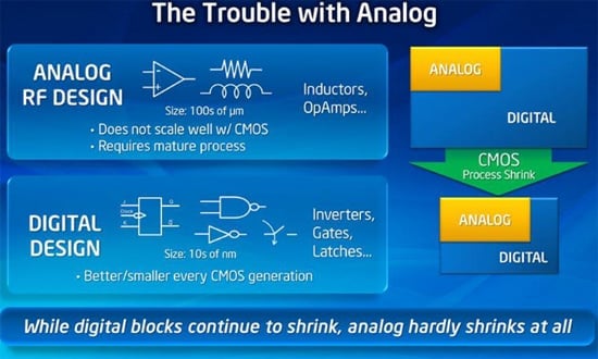 IDF 2012: Moore's Law Radio