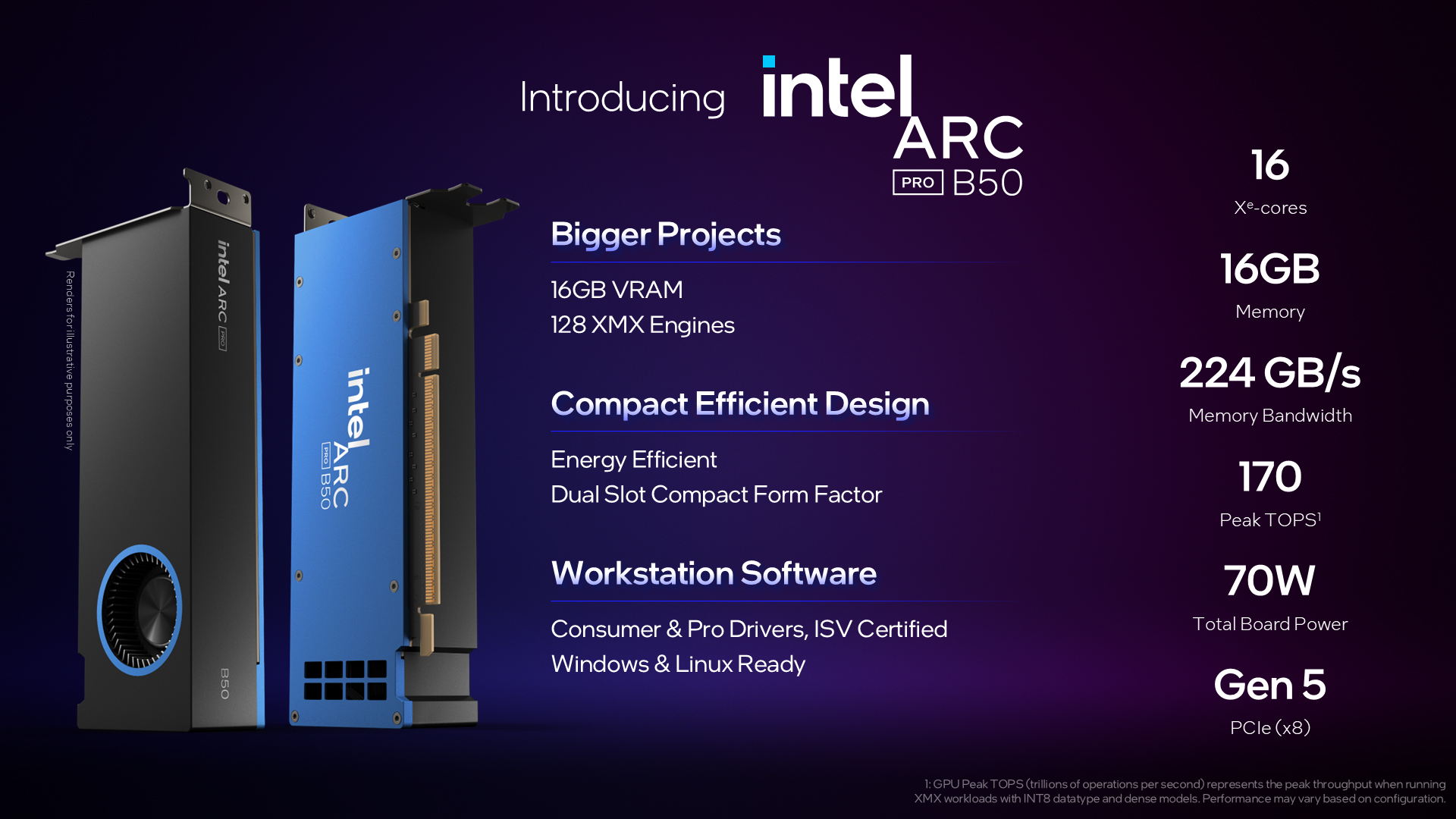 Intel Arc Pro B50