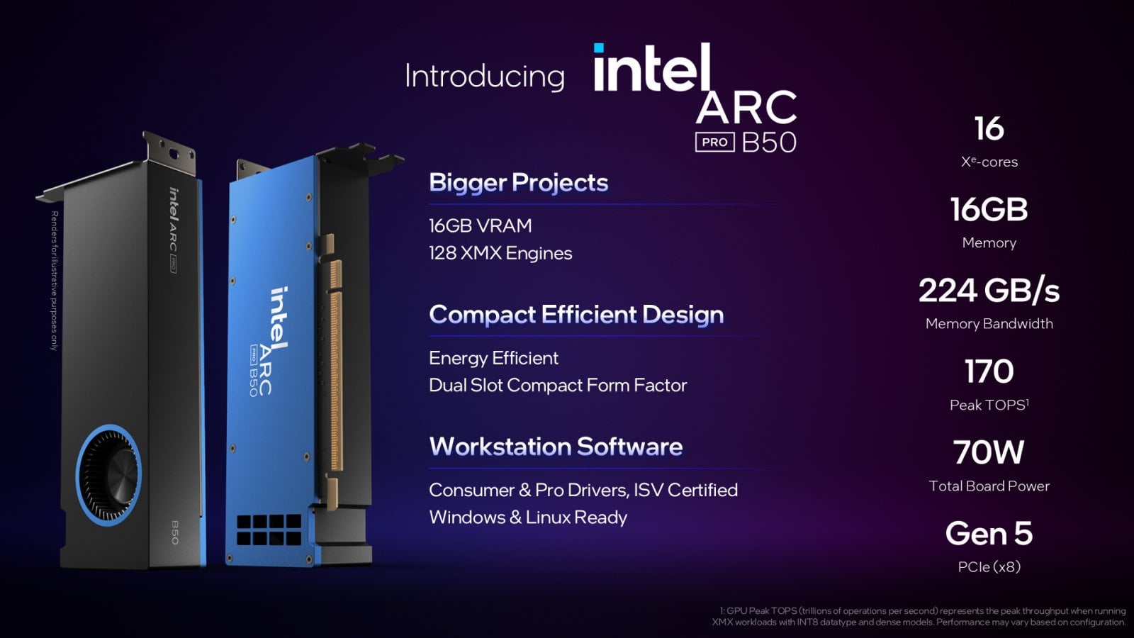 Intel Arc Pro B50