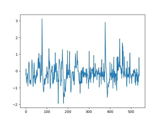 EKG, každý dvoustý vzorek