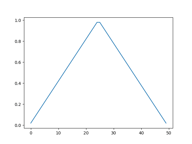 Trojúhelníkové okno