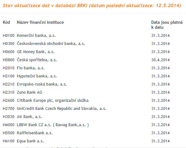 CRIF. Ne všechny informace v bankovním registru jsou aktuální. Víte však, z jakého data jsou.