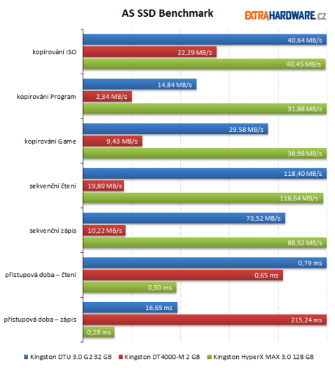 AS SSD Benchmark