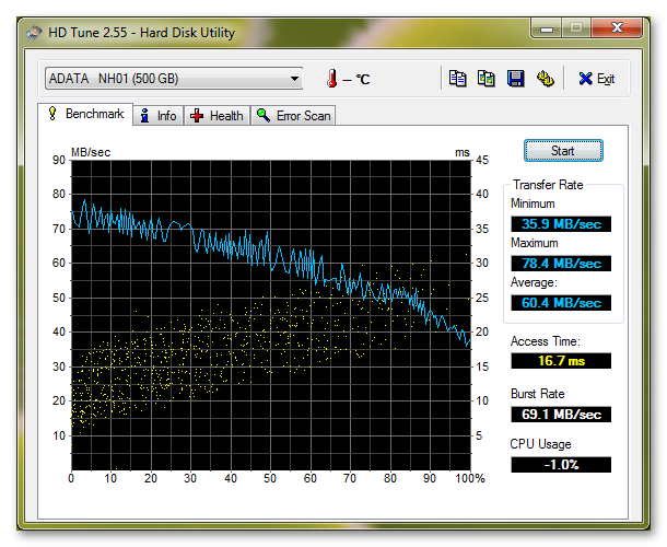 ADATA NH01 500 GB - HD Tune